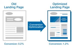 Tiêu chí của một landing page tốt.
