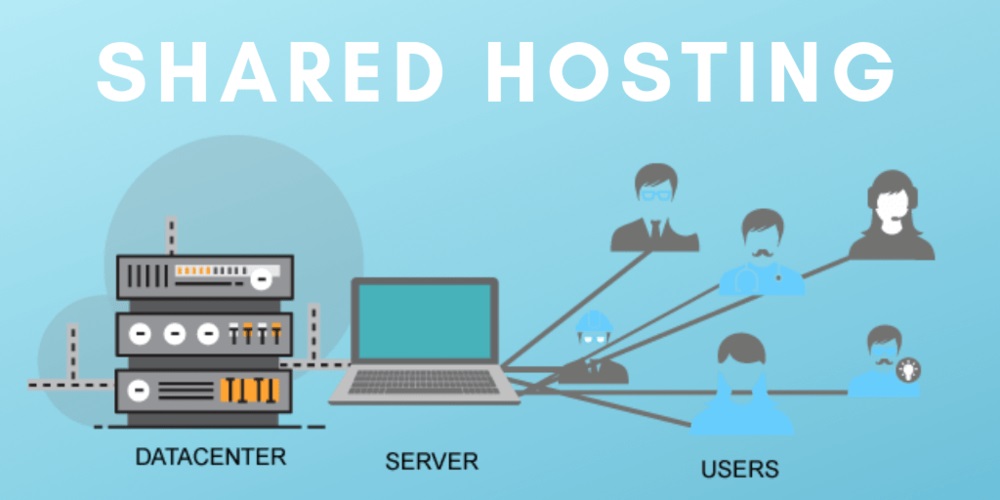 shared hosting 