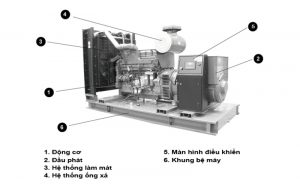 Cấu tạo máy phát điện chạy bằng dầu